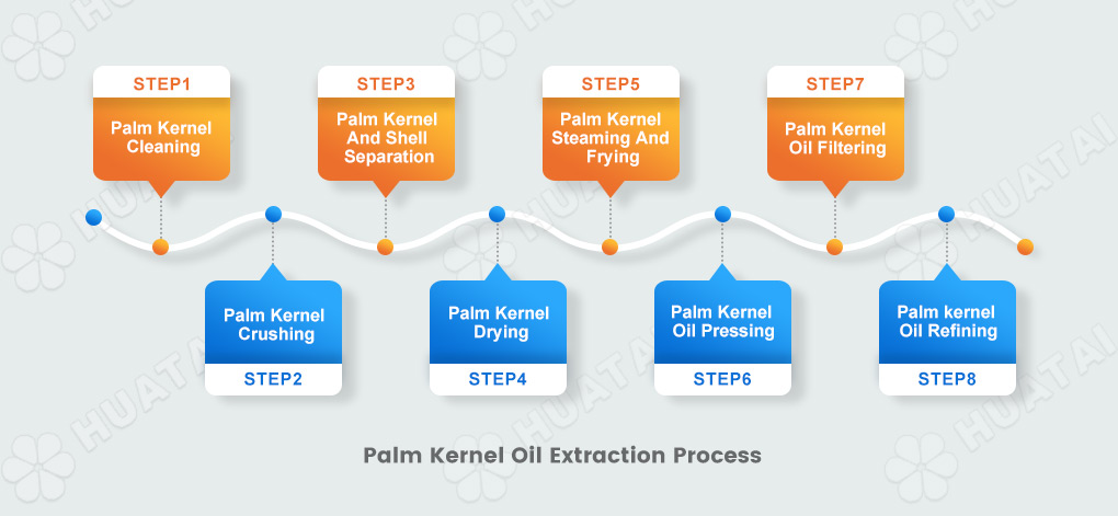 palm-kernel-processing.jpg