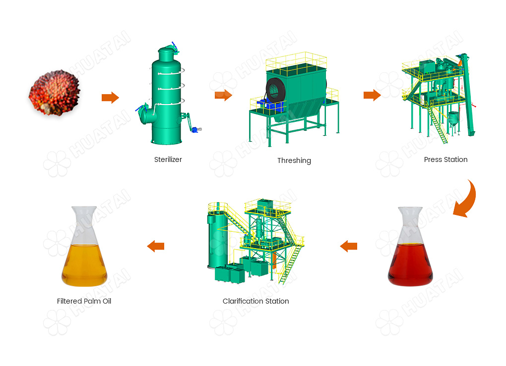 palm-oil-processing-steps.png