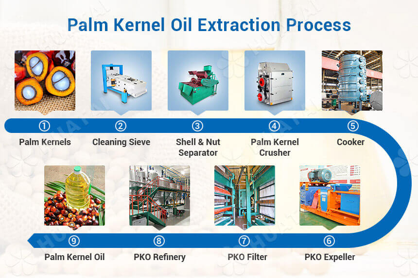 machine-used-in-palm-kernel-oil-extraction-process.jpg